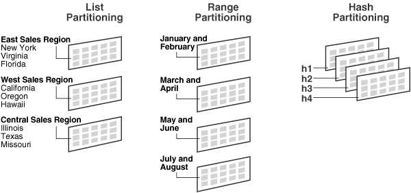 partitioning