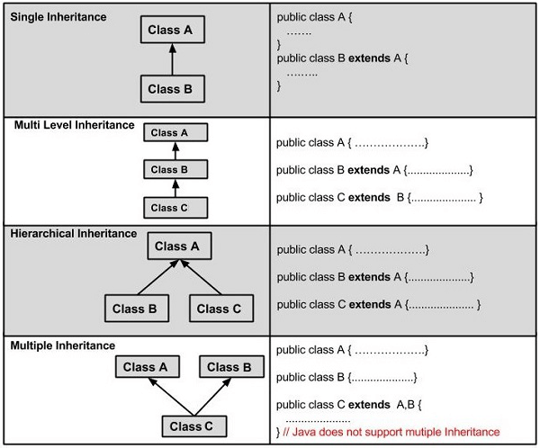 inheritance types