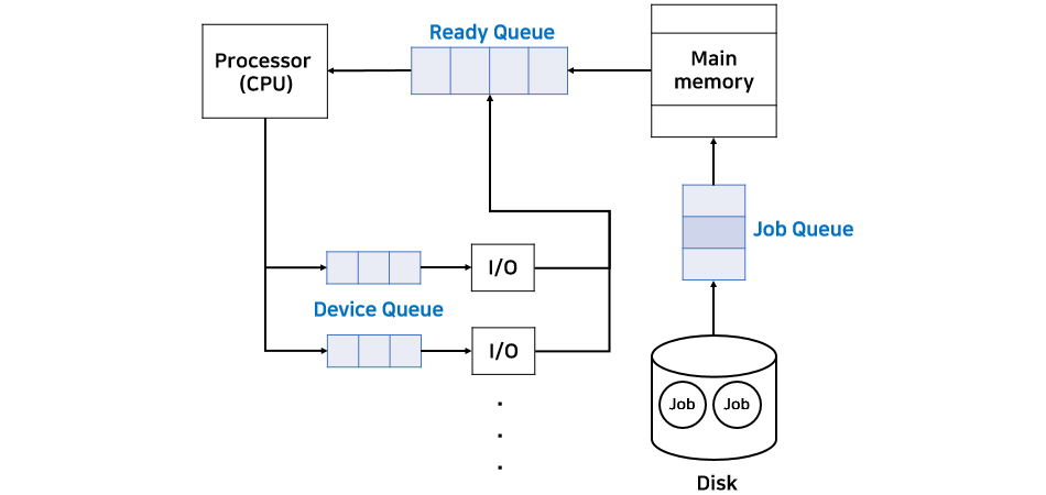 PCB